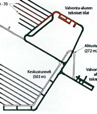 69 Tason -420 täyttövaiheen jälkeen aloitetaan 12/2062 uusi louhintavaihe tasolla -520.