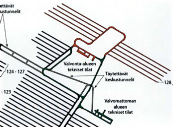 84 Sijoitustuoneleiden 126 ja 127 loppusijoitus sekä 11. louhintavaihe päättyvät yhtä aikaa 112099. Loppusijoitus siirtyy tämän jälkeen pohjoiselle alueelle sijoitustunneleihin 128 ja 129.