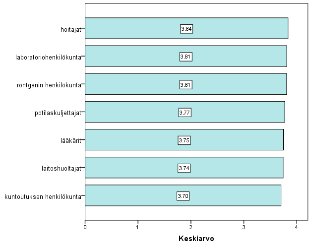 Kuvio 9.