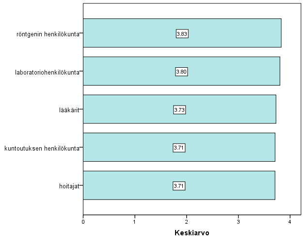 Kuvio 11.