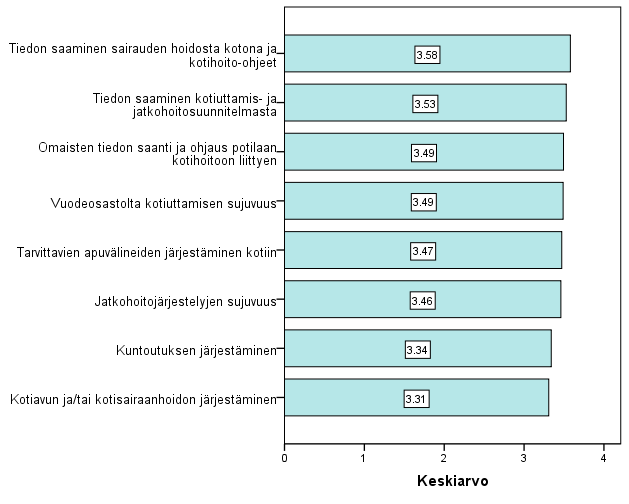 Kuvio 49.