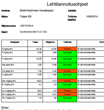 LIITTEINÄ: - Kasvianalyysit ja lehtilannoitusohjeet - Yara N-Sensor