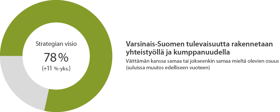 3, MH 18.1.2016 10:00 Sivu 6 MAAKUNTAJOHTAJAN AJANKOHTAINEN KATSAUS Asia Valmistelija Maakuntajohtajan ajankohtainen katsaus.