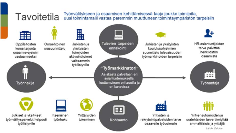 6. UUSIEN TOIMINTAMALLIEN JA PALVELUJEN KÄYTTÖÖNOTTO Suunnittelun tavoitteet: Kärkihankkeiden ja muiden isojen kehityskokonaisuuksien yhteensovittaminen Julkisen hallinnon tarjoamien kehittämisja