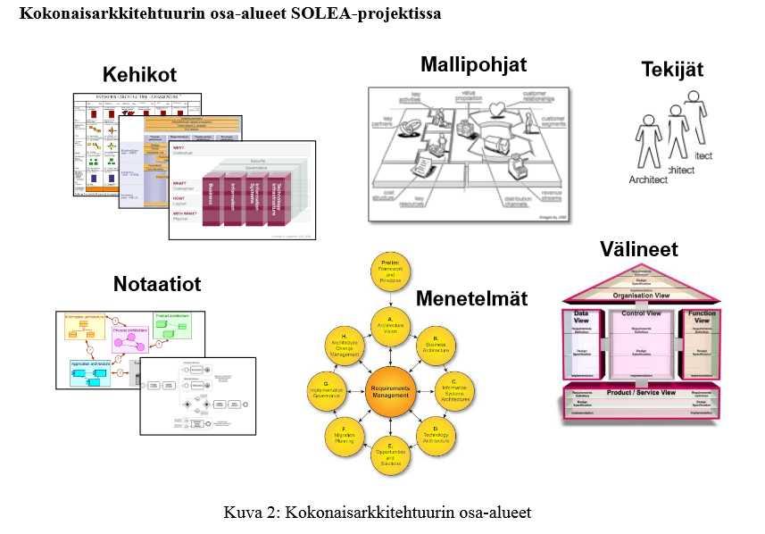 Strateginen taso vastaa kysymysiin mitä ja miksi. Millä toimintamalleilla organisaatio toimii nyt ja tulevaisuudessa?