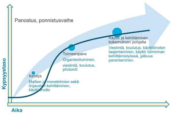 Kuva 32 Esimerkki etenemissuunnitelmasta (Kuntaliitto 2013, 10)