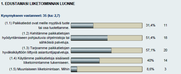 Vastaajien liiketoiminnan luonne