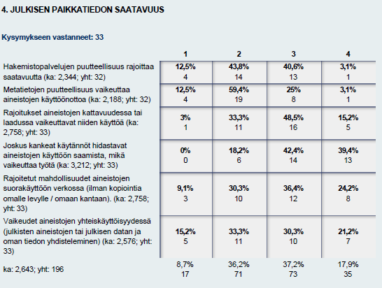 Julkisen paikkatiedon saatavuus Kansallisen paikkatietostrategian tavoite: Laadukas, helposti saatavilla oleva paikkatieto on lähtökohtana