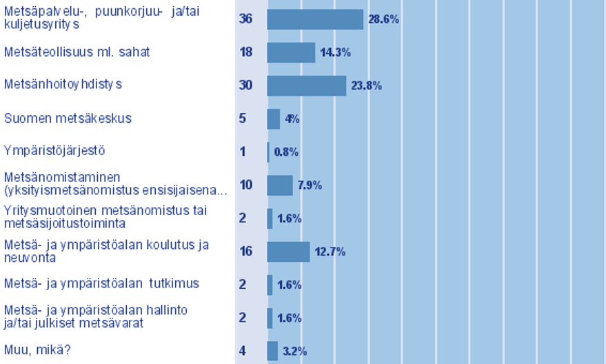 2 Menetelmä ja aineistot 2.1 Selvitysmenetelmä Menetelmäksi projektissa on valittu ns.