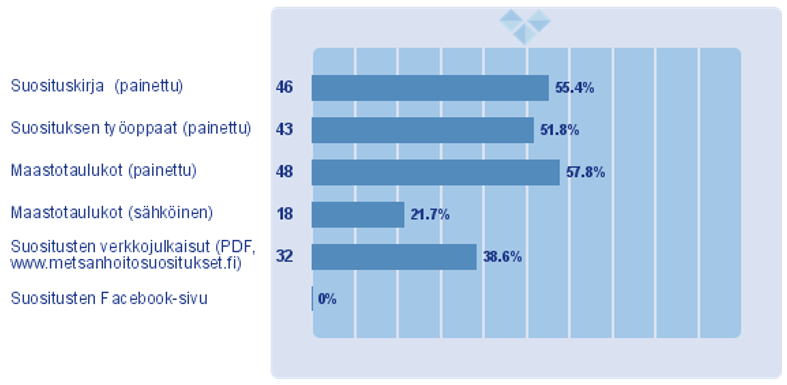 6. Metsänhoidon suositusten käytettävyyden kehittäminen 6.