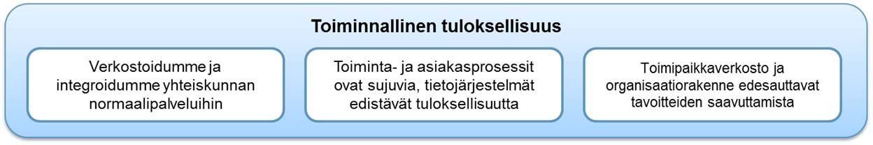 9 10/011/ 2.2. Toiminnallinen tuloksellisuus Toiminnallisen tuloksellisuuden tavoitteet kaudella - 2020 ovat: Keskeiset toimenpiteet vuonna tavoitteiden saavuttamiseksi ovat: 1.