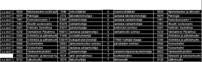 31 Nimikemuutokset 8 Talousarvion sitovuus Tulosaluetaso on valtuustoon nähden sitova. Yhtymävaltuusto hyväksyy talousarviossa tulosalueille tulosaluekohtaiset määrärahat ja tuloarviot.