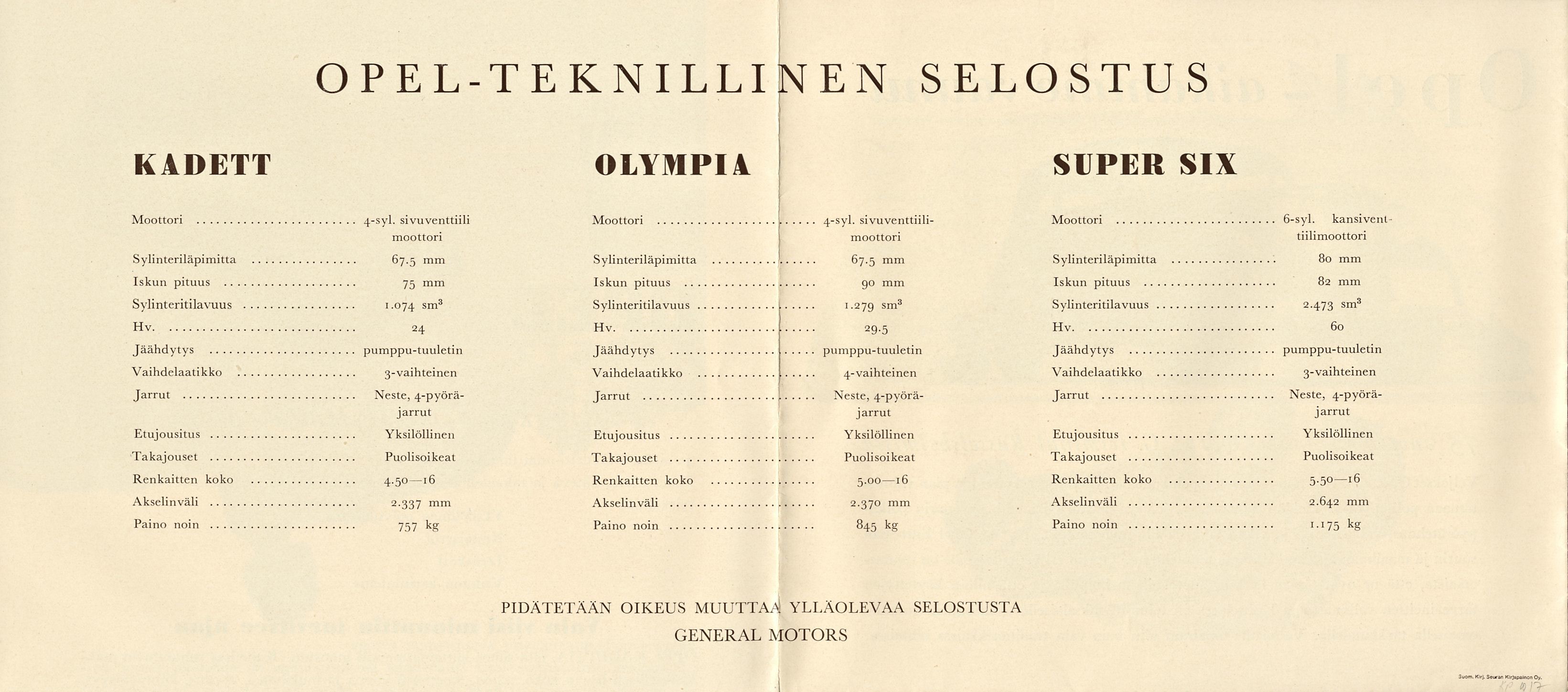 OPEL-TEKNILLIJMEN SELOSTUS KADETT Moottori 4 _syk sivuventtiili OLYMPIA Sylinteriläpimitta Iskun pituus Moottori L 4-syl. sivuventtiilimoottori moottori 67.5 mm 75 mm Sylinteritilavuus 1.