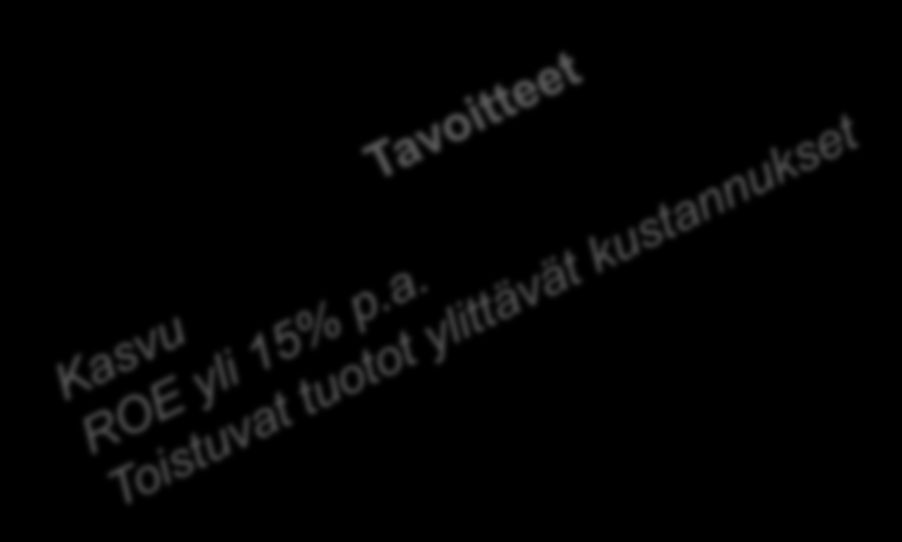 EVLIN STRATEGIA JA ARVOT Asiakaskokemus Tarjoamme korkealuokkaista palvelua ja ylivoimaista asiakaskokemusta 24/7 Visio: Johtava yksityispankki Innovaatio Meidät tunnetaan innovatiivisesta tuote- ja