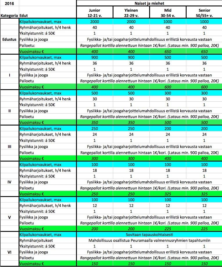 Kategoriaedut ja -maksut: Ryhmäfysiikka: Ryhmäfysiikan pelisäännöt ja mallit päivitetään myöhemmin. Mahdollinen ajankohta: talvikaus xx.12.
