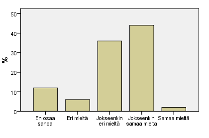 6.5.1. Tiedon luotettavuuden turvaaminen Haastatteluissa wikin tietojen luotettavuus ja ajantasaisuus koettiin jonkin verran epävarmaksi.