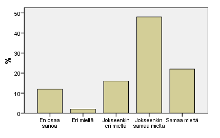 Motivointia pidetään oleellisena tekijänä sekä wikien käytössä että tiedon jakamisessa. Yksi lomakkeella esitetyistä kysymyksistä koskikin wikin käytön motivointia.