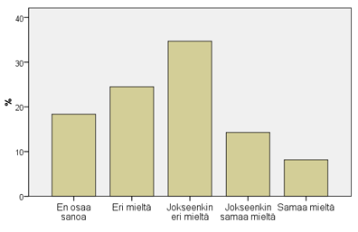 Kuvio 12. Oman työpanoksen tuominen työyhteisön käyttöön helpottuu (n=51) Erityisesti se kommentointi on tosi hyvä juttu, sen kanssa on tosi helppo toimia.