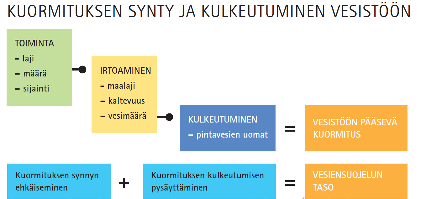 Leinonen