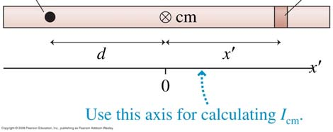 Steinerin sääntö Verrataan hitausmomentteja kahden samansuuntaisen akselin suhteen, joista toinen kulkee massakeskipisteen kautta ja toinen on
