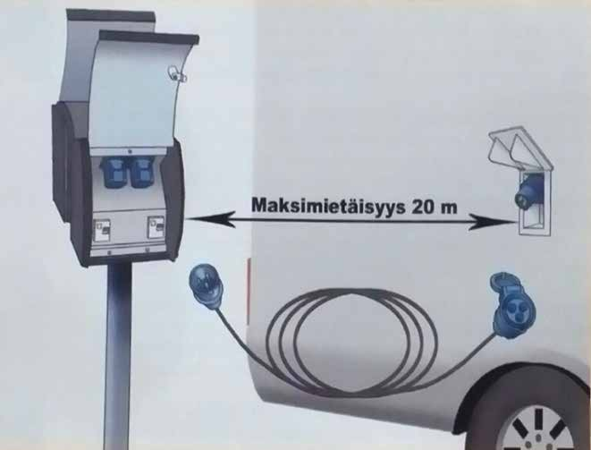 MELLAJÄRVEN MATKAILUALUEEN SÄHKÖTURVALLISUUS Noudatamme alueella LAKISÄÄTEISIÄ ohjeita. Alueelle on tehty sähkötarkastus sähkölaitteille 23.9.2016.