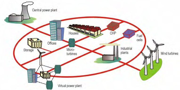 15/08/2012 28 Smart grids and smart buildings