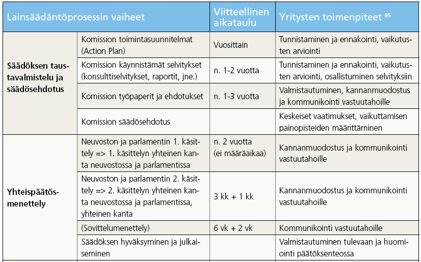 Lainsäädäntöhankkeen käsittelyn merkitys yrityksille 1/2 95 Vastuutahoja voivat olla