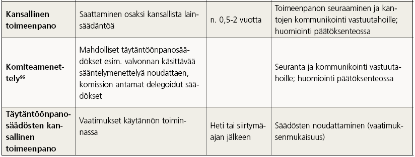 Lainsäädäntöhankkeen käsittelyn merkitys yrityksille 2/2 95 Vastuutahoja voivat olla EU:n toimielinten