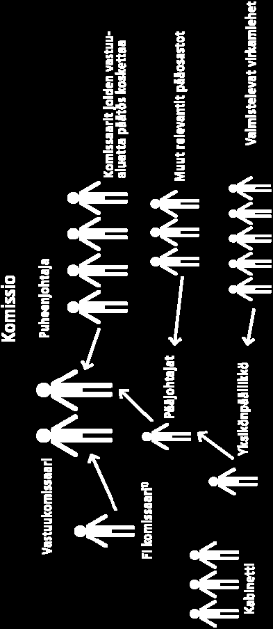 Avainhenkilöiden identifiointi Lähde: EK,