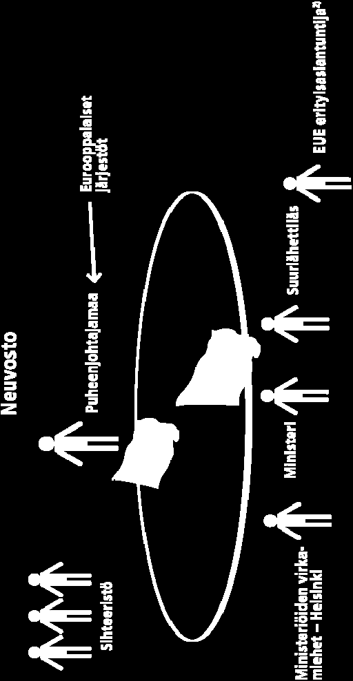 Avainhenkilöiden identifiointi Lähde: EK,