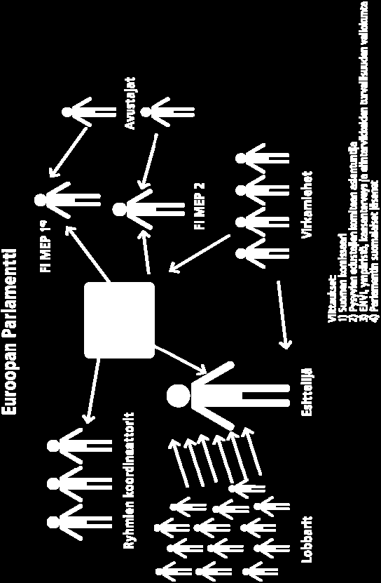 Avainhenkilöiden identifiointi