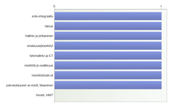 Maakuntien edellytykset keskipitkällä aikavälillä selvitä sille laissa määrätyistä tehtävistä ja velvoitteista ovat heikot. Syynä tähän ovat a) rahoituksen tasoon liittyvä 3 mrd.