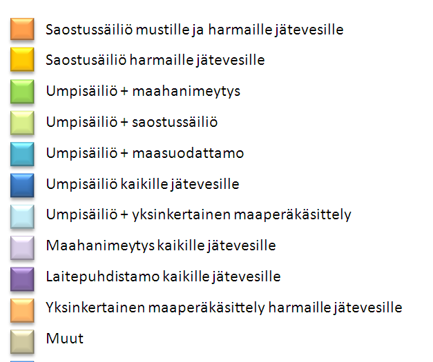 Haja-asutuksen jätevedet Kartoitus- ja neuvontakäyntien aluekortisto 2011-2016 1 7 2 3 6 4 5 Kuva 1. Aluekortin osiot ja värien selitykset Taulukko 1.