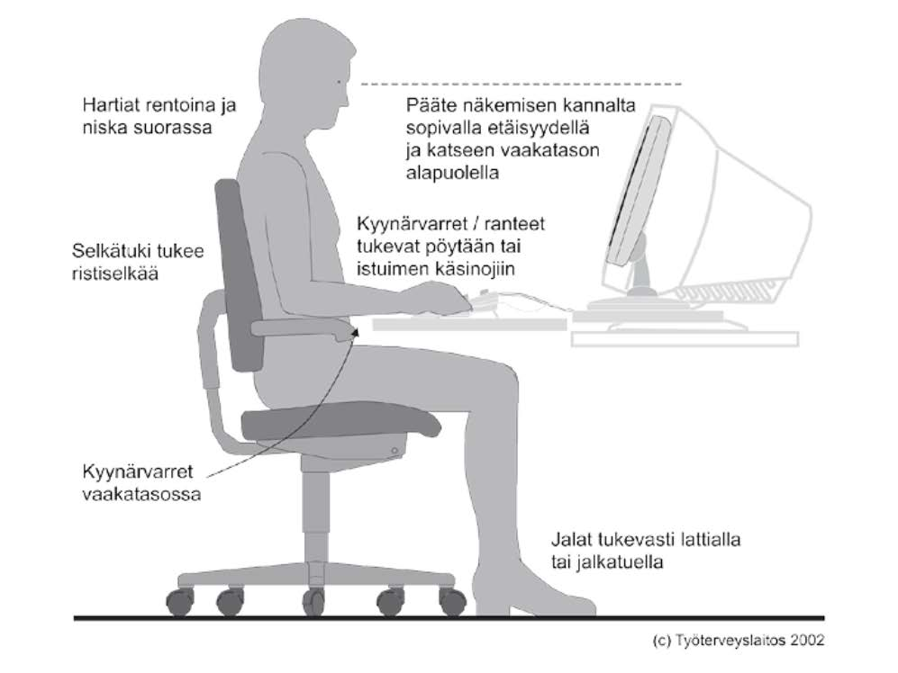 33 kokee kärsivänsä myös henkistä rasittuneisuutta työn takia. (Työterveyslaitos, 2014.) KUVIO 8 Neutraali istuma-asento näyttöpäätetyössä.