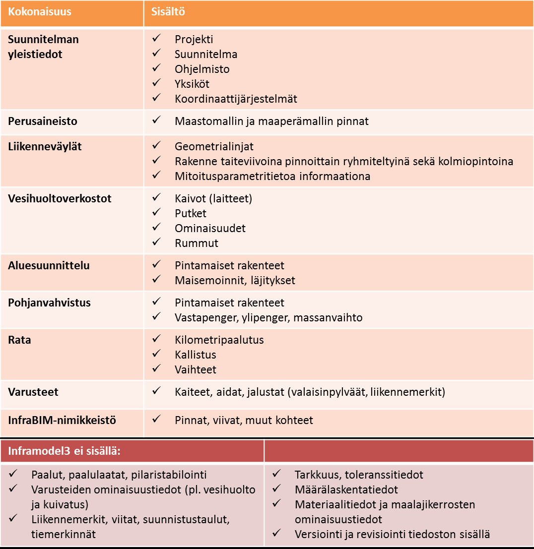 18 muotoinen (Extensible markup language). Se pystytään avaamaan myös tekstieditorilla tai internet-selaimella. Inframodel-formaatin käyttöönotto-ohjeet ja tarkat määrittelyt on julkaistu verkossa.