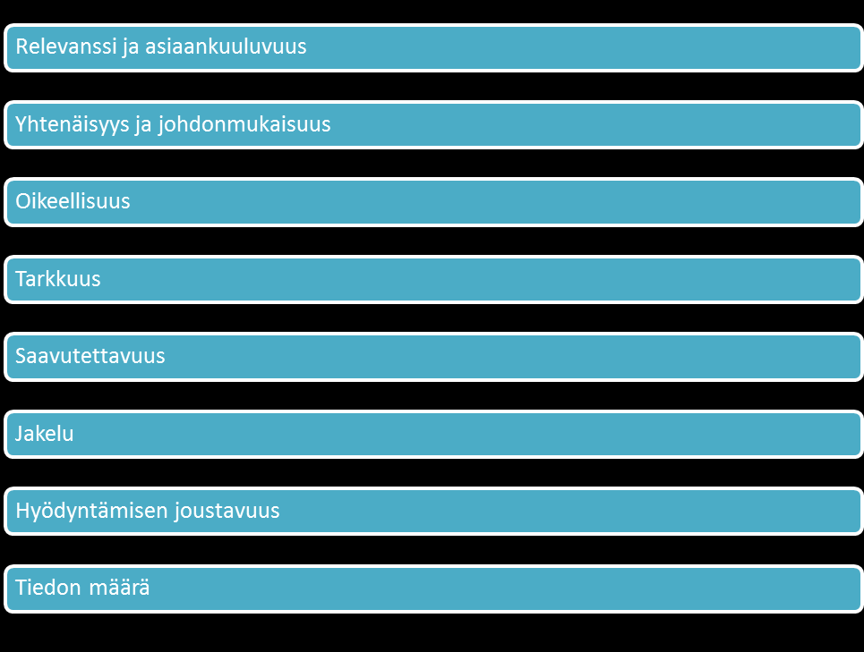 31 Kuva 17. Laatugurujen laatumääritelmiä. Suunnittelutiedon laatua voi tarkastella useista eri näkökulmista.