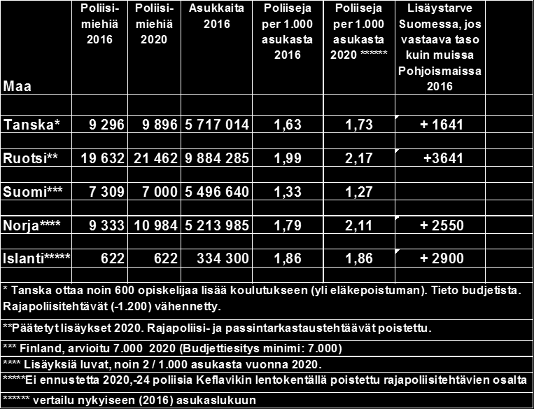 7 (8) Keskityn rahoituksen piirissä olevat suurimmat palveluhankinnan erät muodostuvat valtiohallinnon palvelukeskusten (Palkeet ja Valtori) palvelukeskusmaksuista.