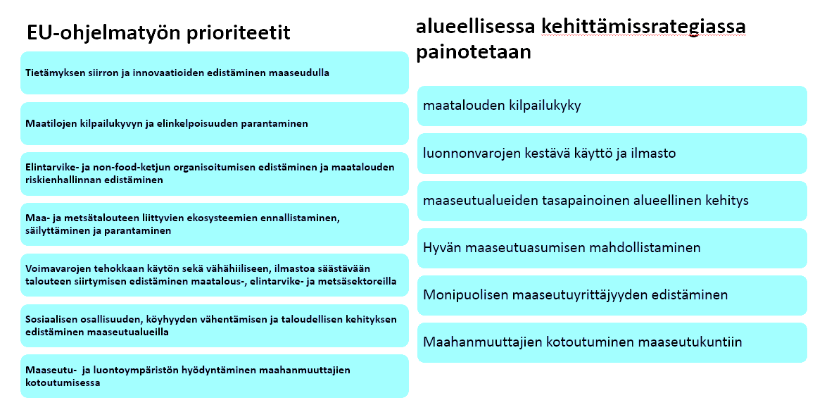 4.3 Manner-Suomen maaseuturahasto ja Lapin alueellinen maaseudun kehittämisstrategia Rahastotoimien yhteensovittaminen Lapin maaseudun kehittämisen tavoitteena Euroopan unionin ohjelmakaudella 2014