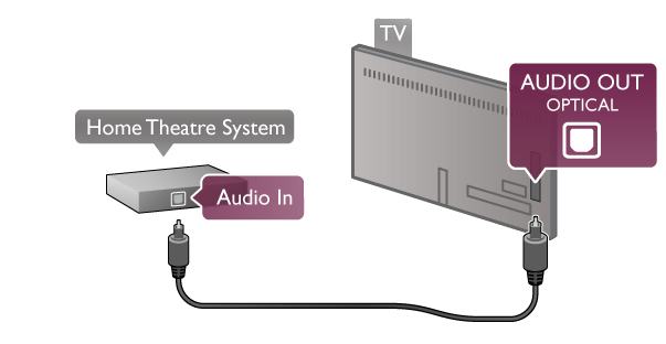 Valitse TV-asetukset > Yleisasetukset > Sammutuksen ajastin ja aseta liukusäädin kohtaan 0. Kotiteatterijärjestelmä Liitä Liitä kotiteatterijärjestelmä televisioon HDMI-kaapelilla.