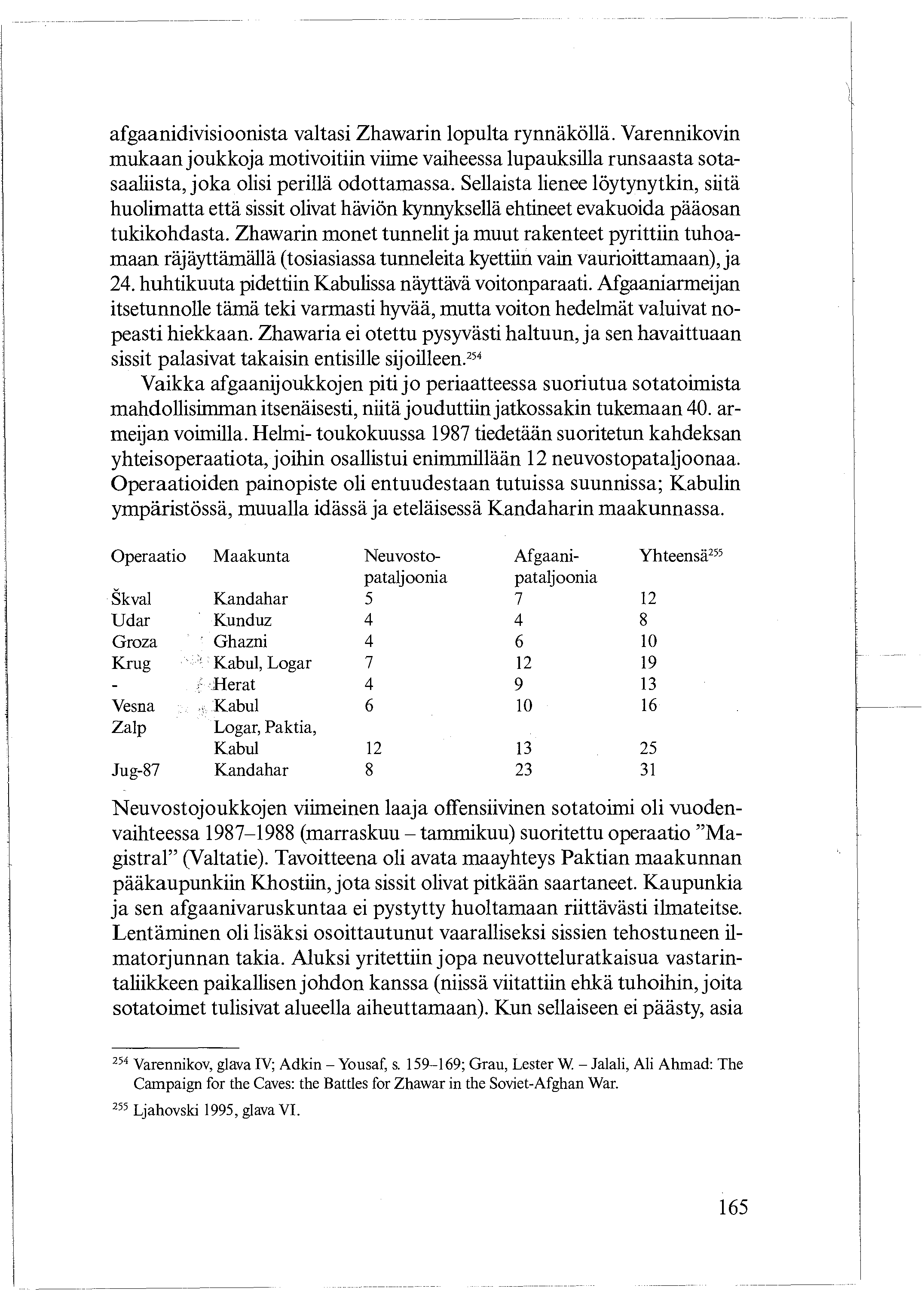 afgaanidivisioonista valtasi Zhawarin lopulta rynnäköllä. Varennikovin mukaan joukkoja motivoitiin viime vaiheessa lupauksilla runsaasta sotasaaliista, joka olisi perillä odottamassa.