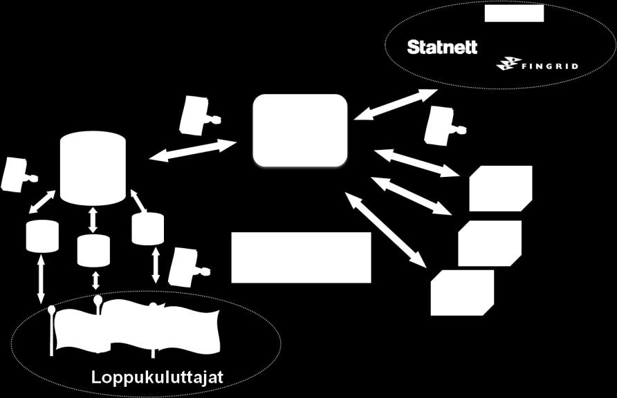 10 Settlement Responsible Unit (SR) Kantaverkkoyhtiöt vastaavat tulevaisuudessakin taseselvityksestä ja "ulkoistavat" sen SR:lle tehtäväksi (omistus TSOt) SR tekee tasepalvelusopimukset