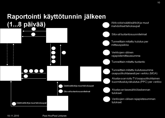 2 Vuoden 2010 lopulla tasevastaavapäivillä... Selvitettiin taustatekijöitä ja syitä projektin käynnistämiselle.