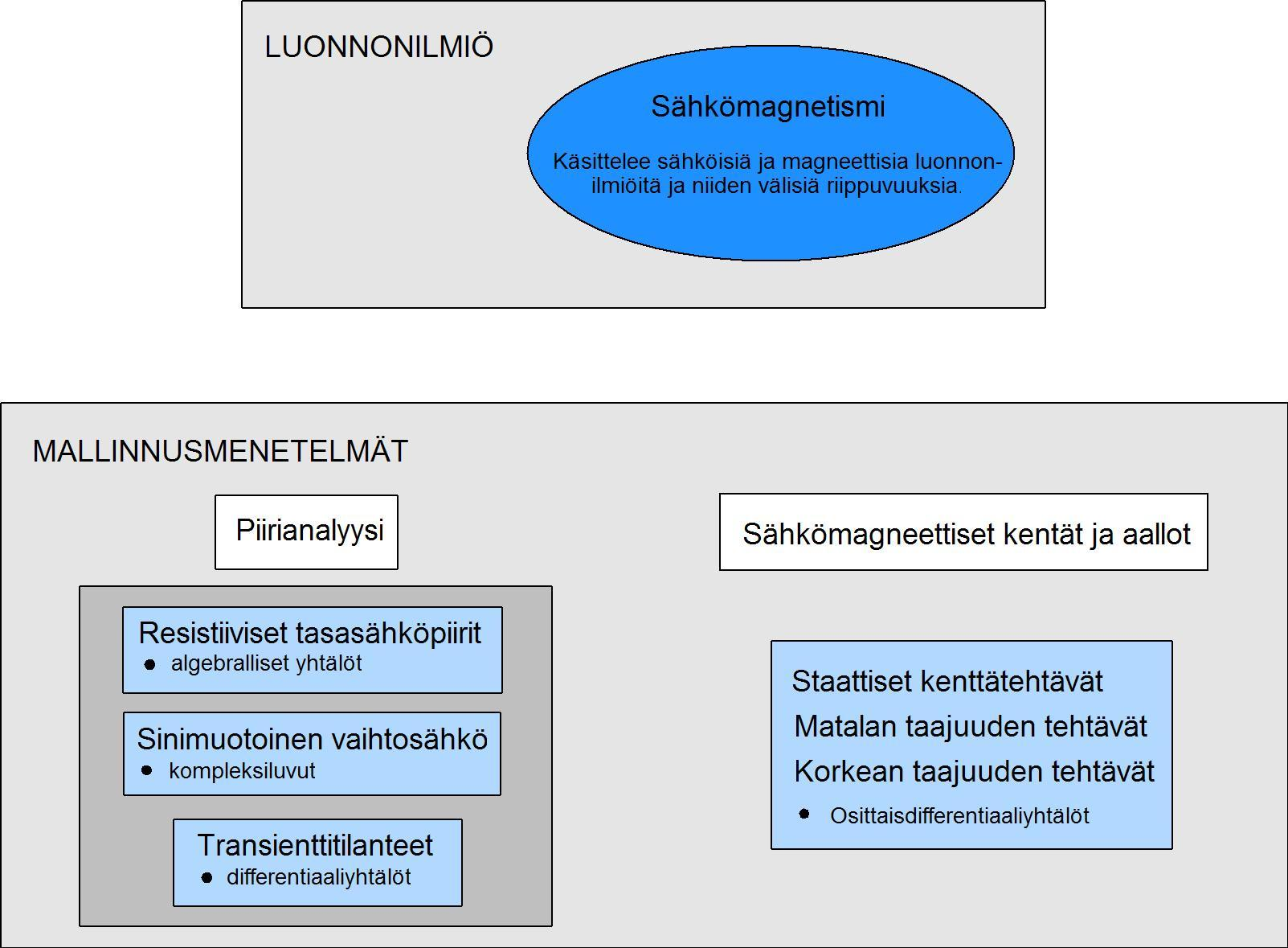 Mitä sähkötekniikan