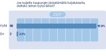 KUVIO 7. Tyytyväisyys kaupungin järjestämään kuljetukseen. 3.