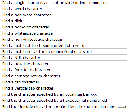 RegExp säännölliset lausekkeet A regular expression is an object that describes a pattern of characters.