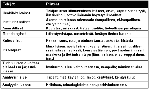 Megatrendianalyysi 3/3 Taulukko 1.