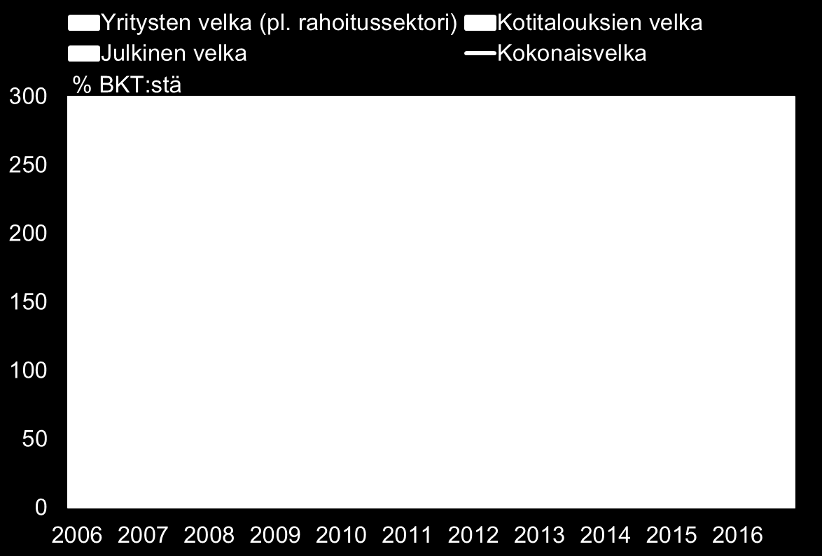 koski laajaa joukkoa tilastoja ja esimerkiksi budjettitulot raportoitiin viidenneksen todellisia tuloja suuremmiksi.