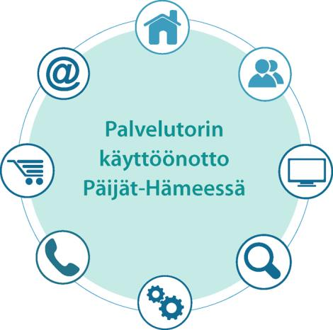 Mihin siis ollaan menossa palveluja asiakastyypin ja tilanteen mukaisesti Kuvan lähde: http://mobihealthnews.com/wpcontent/uploads/2015/09/philips-diabetes-app.