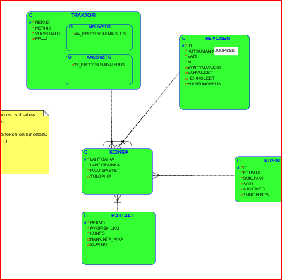 Entity Relationship Diagram vaatimukset mm.