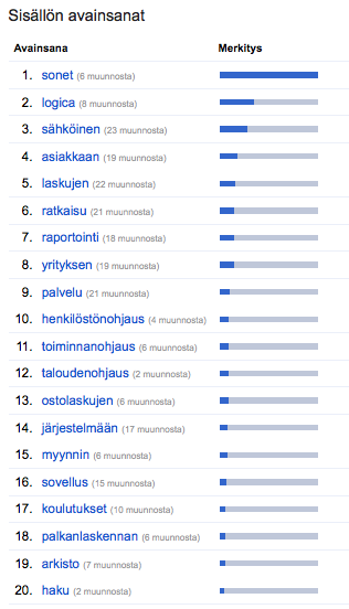 47 Kuva 28. Avainsanalista Verkkovastaavan työkaluista. Lista ei sisällä enää kiinalaisia kirjaimia.